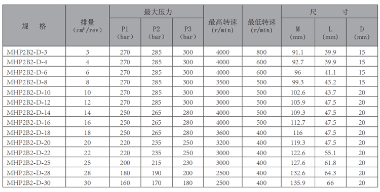 MHP2B2-齒輪泵-型號.jpg