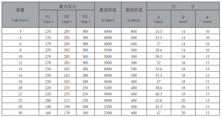 MHP2-2B1-齒輪泵-型號.jpg